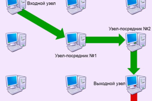 Как вернуть аккаунт кракен