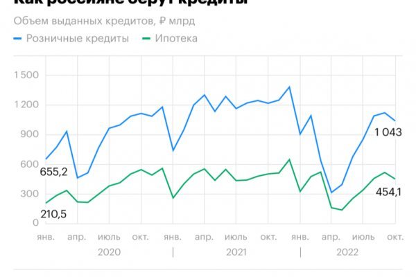 Магазин кракен дарк