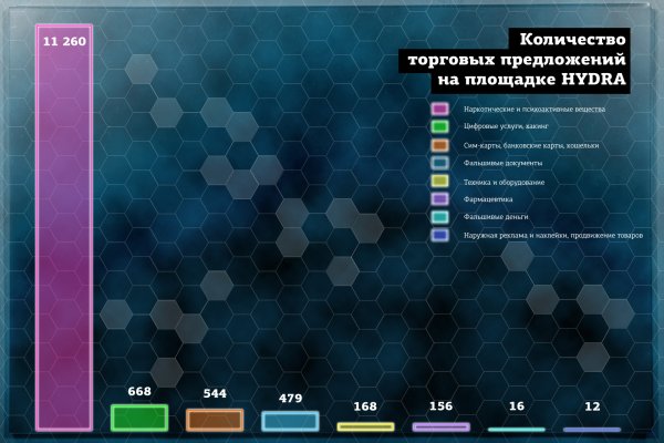 Что продает маркетплейс кракен